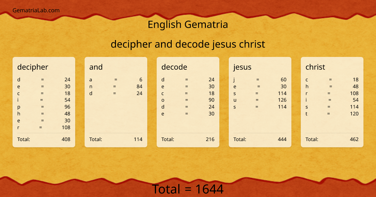 decipher and decode jesus christ in english Gematria